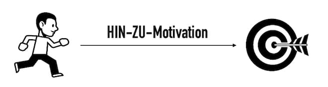 Wie motiviere ich mich mit der HIN-ZU-Motivation