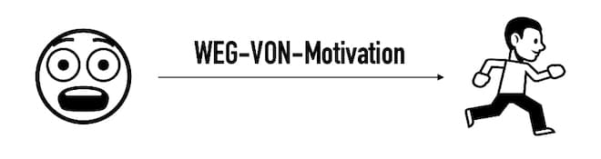 Wie motiviere ich mich mit der VON-WEG-Motivation